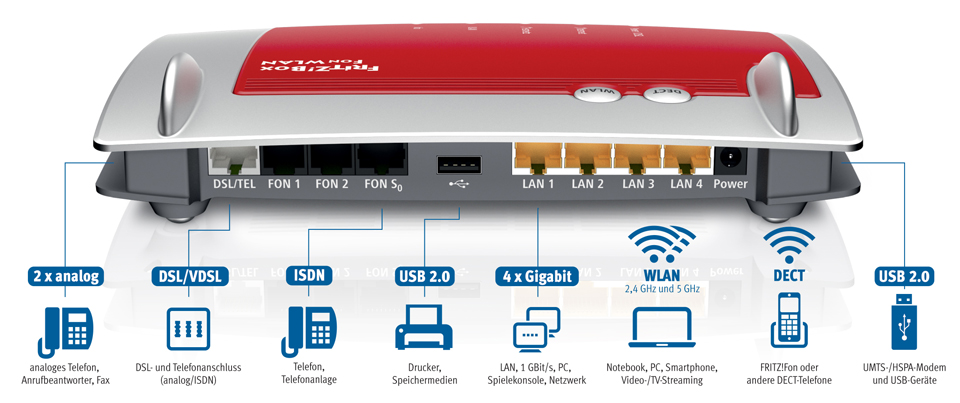 PC Service Doppler verbindet Ihre Geräte mit dem Internet